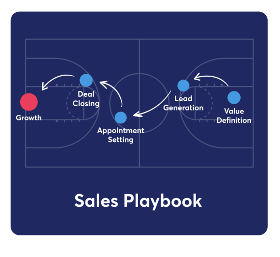 Sales-Playbook-Accelerate-Growth